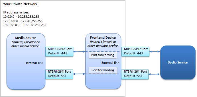 port forwarding  new.png